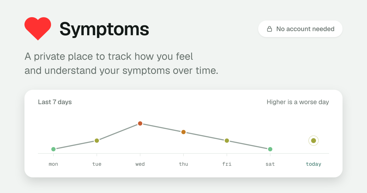 Symptoms